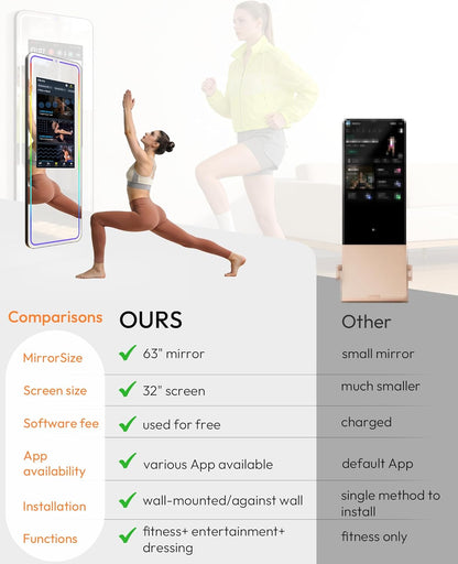 Smart Fitness Mirror with 32'' HD Touchscreen, 65'' Full-Length Mirror, Android OS, Voice Control, for Home Gym, Yoga, Dance and Training